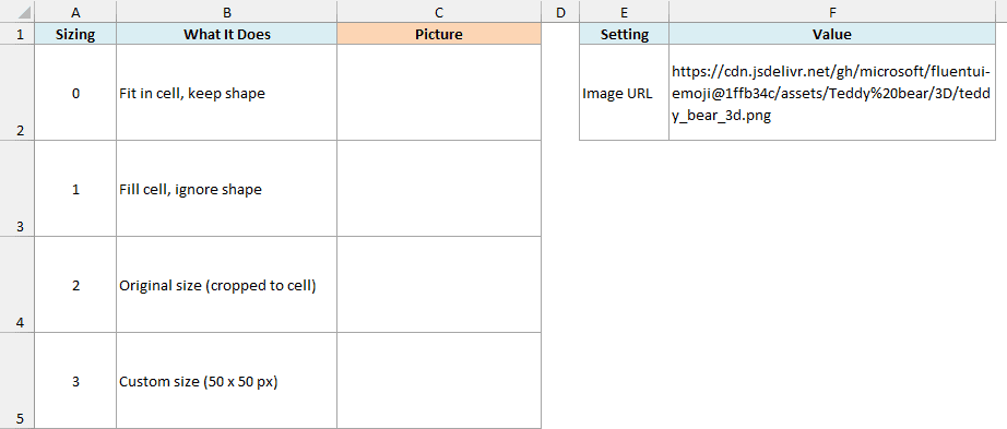 Table of the four IMAGE sizing options with an empty Picture column and a teddy bear image URL in F2