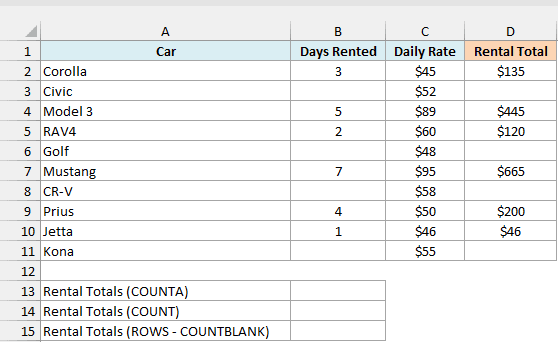 Car rentals use =IF(B2:B11="","",B2:B11*C2:C11) for Rental Total, leaving four totals that look blank.