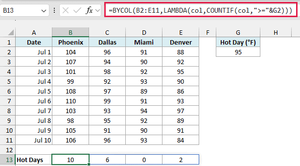 BYCOL with COUNTIF counting the days at or above 95°F for each city