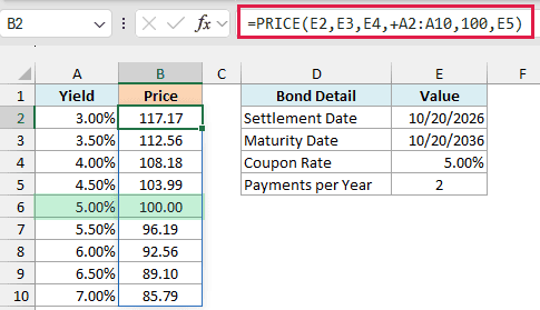 PRICE formula with a plus sign spilling the bond price at each yield