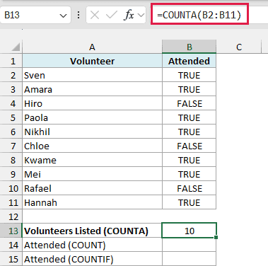 =COUNTA(B2:B11) returns 10 volunteer attendance entries because it counts both TRUE and FALSE.