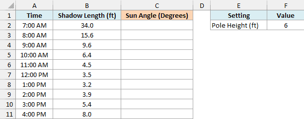 Hourly shadow lengths of a pole with the pole height in F2
