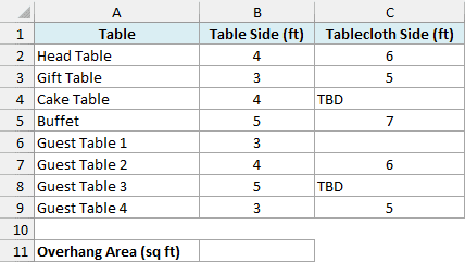 Square party tables and tablecloths with some tablecloths marked TBD or blank