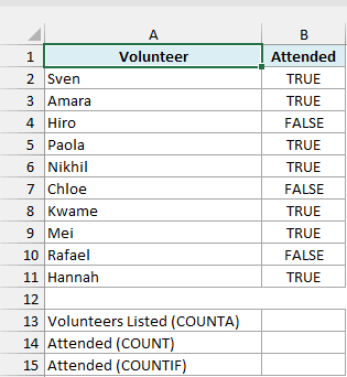 The volunteer attendance list contains seven TRUE and three FALSE values, with empty result cells below.
