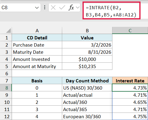 INTRATE formula spilling the interest rate of the same CD for each of the five basis codes