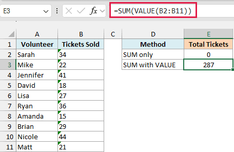 SUM with VALUE formula returning the correct total of 287 tickets