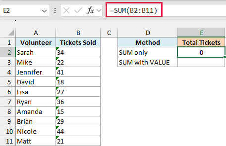 SUM formula returning 0 because the ticket counts are numbers stored as text