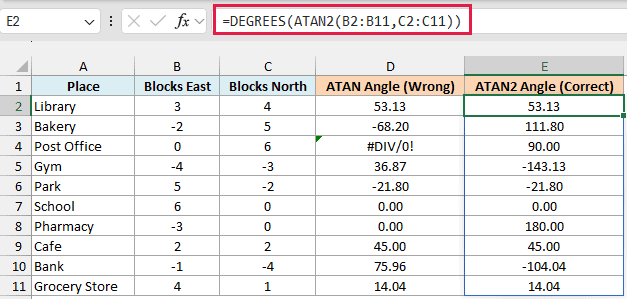 ATAN2 formula returning the correct direction angle for every place