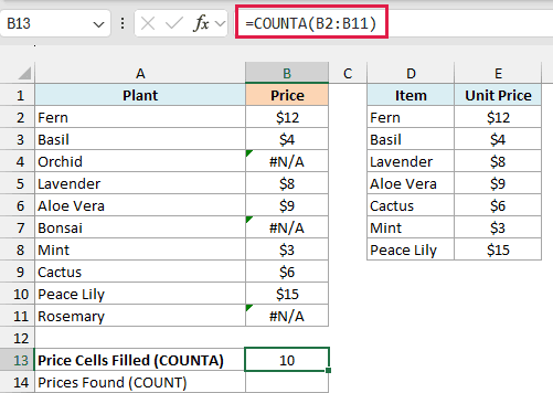 =COUNTA(B2:B11) returns 10 plant price entries, including the three #N/A lookup errors.