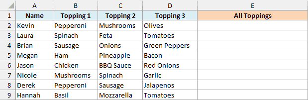 Pizza orders with three toppings for each person