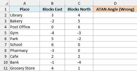 Places around town as blocks east and north of home