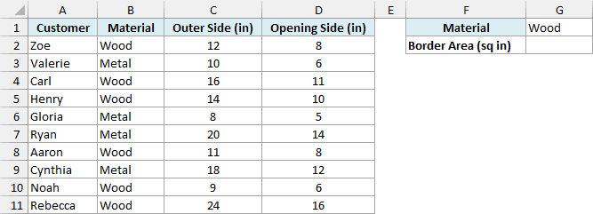 Frame orders with material, outer side, and opening side, and Wood picked in G1