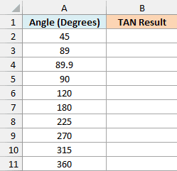 Angles in degrees including 90 and 270