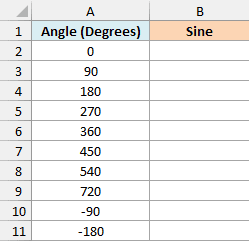 Angles in degrees that are multiples of 90