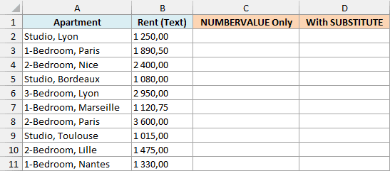Apartment rents stored as text with a space between the thousands