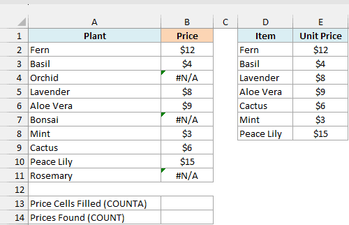 Plant order prices from XLOOKUP include three #N/A errors beside the price list and empty count results.