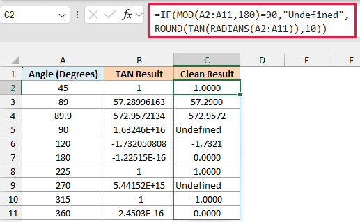Formula showing Undefined at 90 and 270 degrees and 0 at 180 and 360