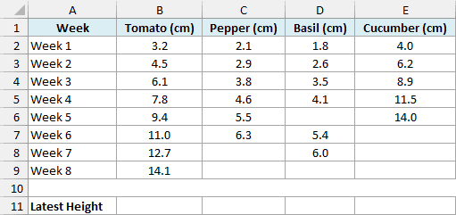 Weekly seedling height log where some weeks were not measured