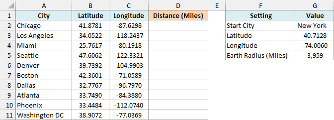 US cities with latitude and longitude and the New York settings in G3 to G5