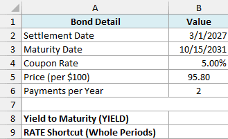 Details of a bond bought between two coupon dates