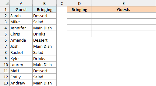 Potluck sign-up sheet with what each guest is bringing