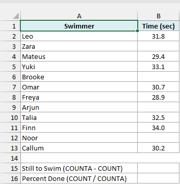 The swim trial list has 12 swimmers, eight recorded times, four blank times, and empty result cells.