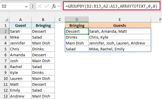 GROUPBY with ARRAYTOTEXT listing the guests for each potluck category