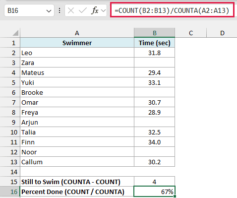 The swim trials show 67% complete with =COUNT(B2:B13)/COUNTA(A2:A13), based on eight recorded times for 12 swimmers.