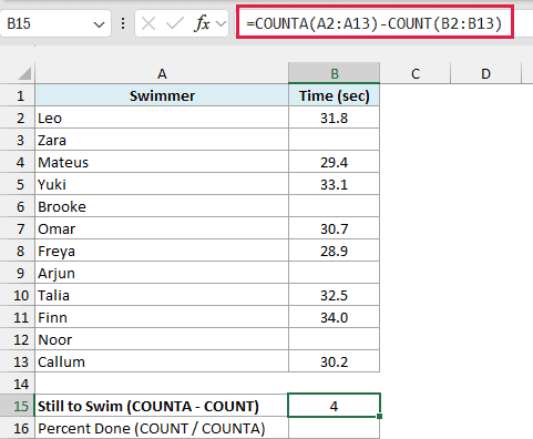=COUNTA(A2:A13)-COUNT(B2:B13) returns 4 swimmers still waiting for their swim trials, based on names and recorded times.