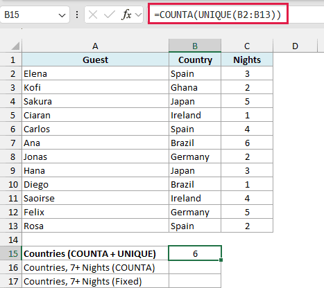 =COUNTA(UNIQUE(B2:B13)) returns 6 different countries represented in the hostel guest list.