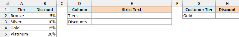 Membership discount table with a customer tier lookup card