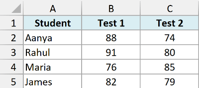 Excel class roster showing four students and their Test 1 and Test 2 scores.
