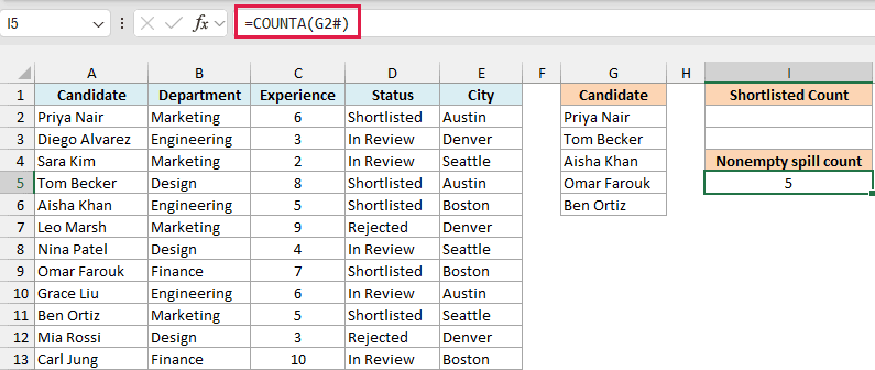 Excel COUNTA(G2#) in I5 returns 5 for the FILTER spill in G2:G6, with the COUNTIF cell I2 still empty.