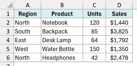 Five-row sales table in Excel using Aptos Narrow for Region, Product, Units, and Sales.