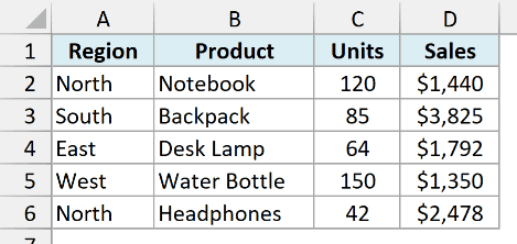 Calibri applied to an Excel sales table with region, product, units, and sales amounts.
