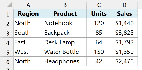 Segoe UI used for text and numbers in a five-row Excel sales table.