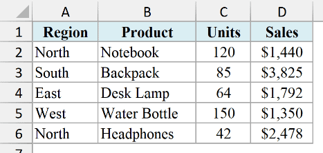 Excel sales table in Times New Roman, with serif lettering in the headers and data.