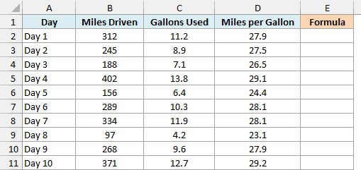 Road trip log with miles driven, gallons used, and miles per gallon formulas
