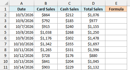 Coffee shop daily sales report with card, cash, and total sales