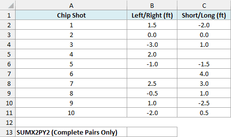 Ten golf chip shots with left/right and short/long distances from the hole, two of them missing one measurement.