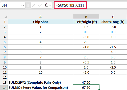 SUMSQ on the same data returns 67.50 because it also squares the lone values from the half-recorded shots.