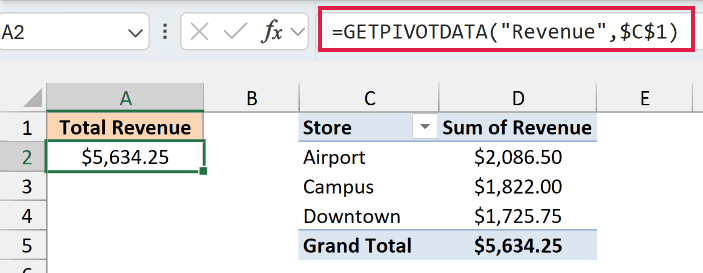 GETPIVOTDATA formula in A2 returning the pivot table grand total of $5,634.25