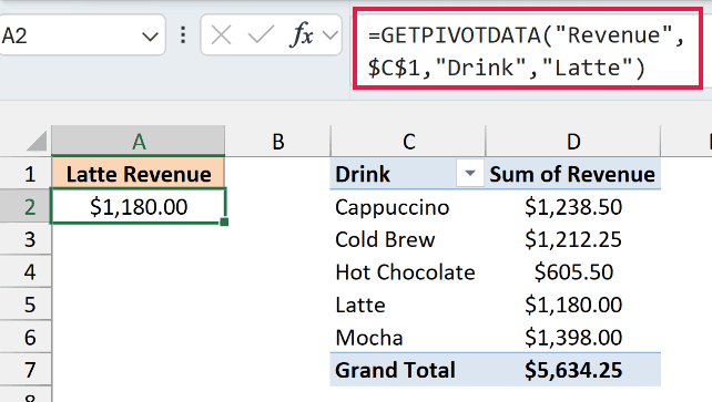 GETPIVOTDATA formula in A2 returning the Latte revenue of $1,180.00