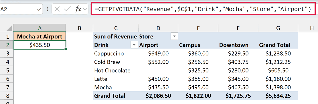 GETPIVOTDATA formula with two field and item pairs returning $435.50 for Mocha at the Airport store