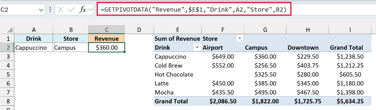 GETPIVOTDATA formula using cell references A2 and B2 returning $360.00 for Cappuccino at Campus