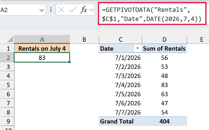 GETPIVOTDATA formula using the DATE function returning 83 rentals on July 4, 2026