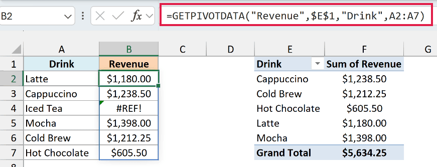 GETPIVOTDATA formula spilling revenue for each drink, with a #REF! error for Iced Tea