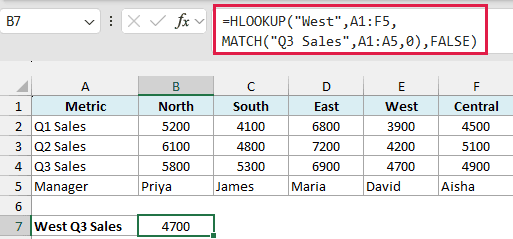Excel formula bar showing HLOOKUP with a nested MATCH function to find West Q3 Sales in a data table