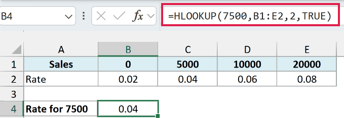 Excel HLOOKUP formula searches B1:E2 for an approximate match to 7500 and returns 0.04.