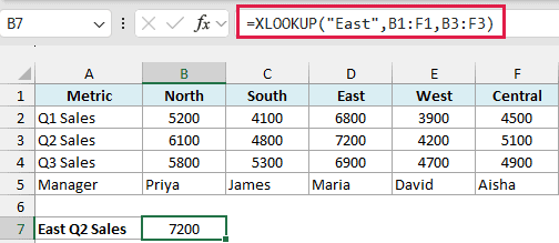 Excel formula bar showing XLOOKUP function to retrieve East Q2 sales from a horizontal data table